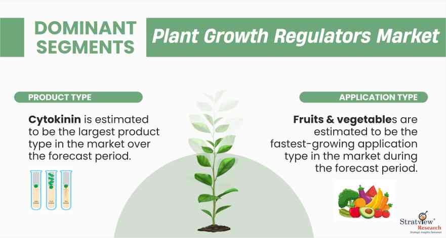 Plant-Growth-Regulators-Market-Product-Trends
